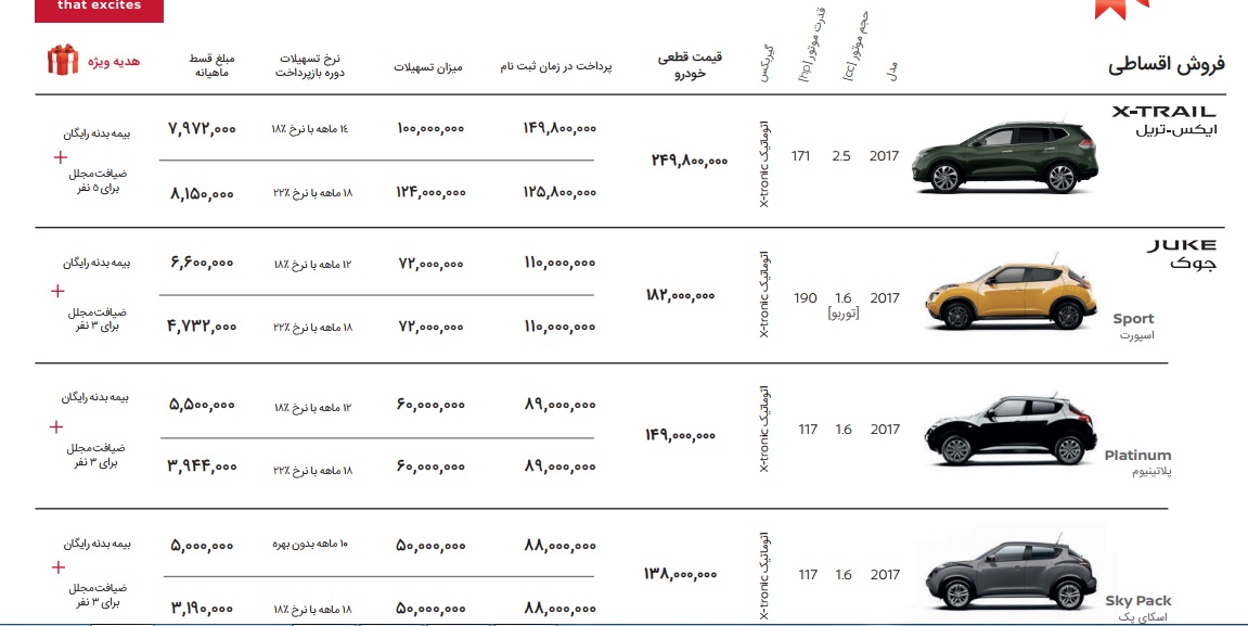 شرایط فروش اقساطی نیسان